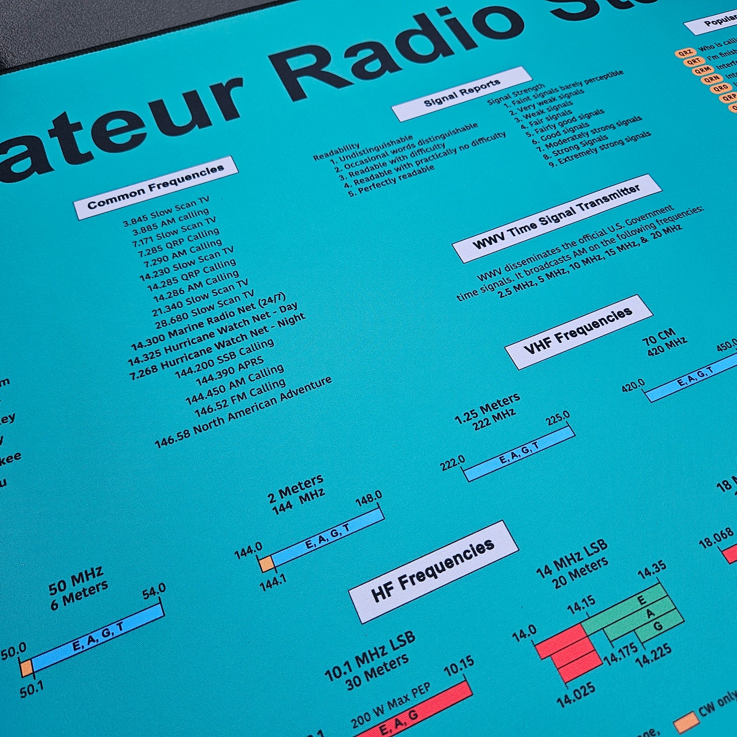 Parks On The Air Amateur Radio Desk Mat for Ham Radio Shack or Portable Operations