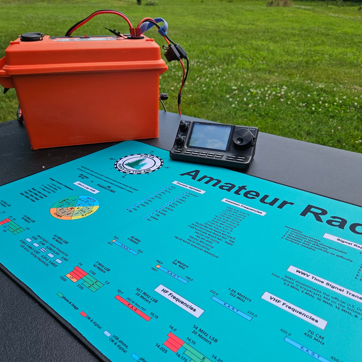 Parks On The Air Amateur Radio Desk Mat for Ham Radio Shack or Portable Operations