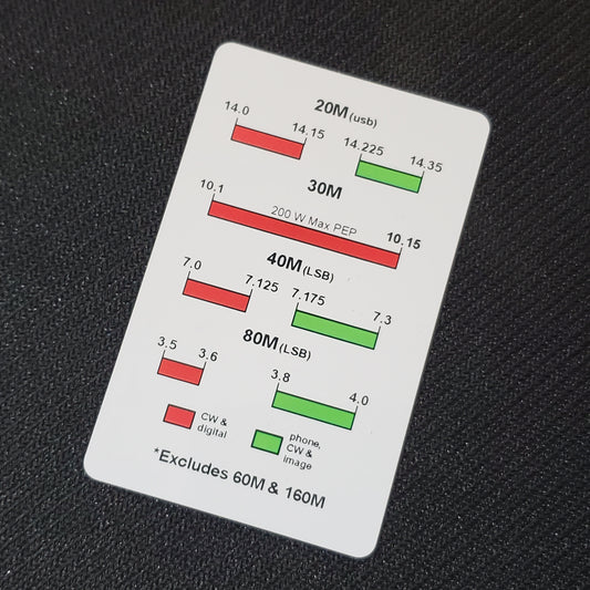 Wallet Size Band Plans