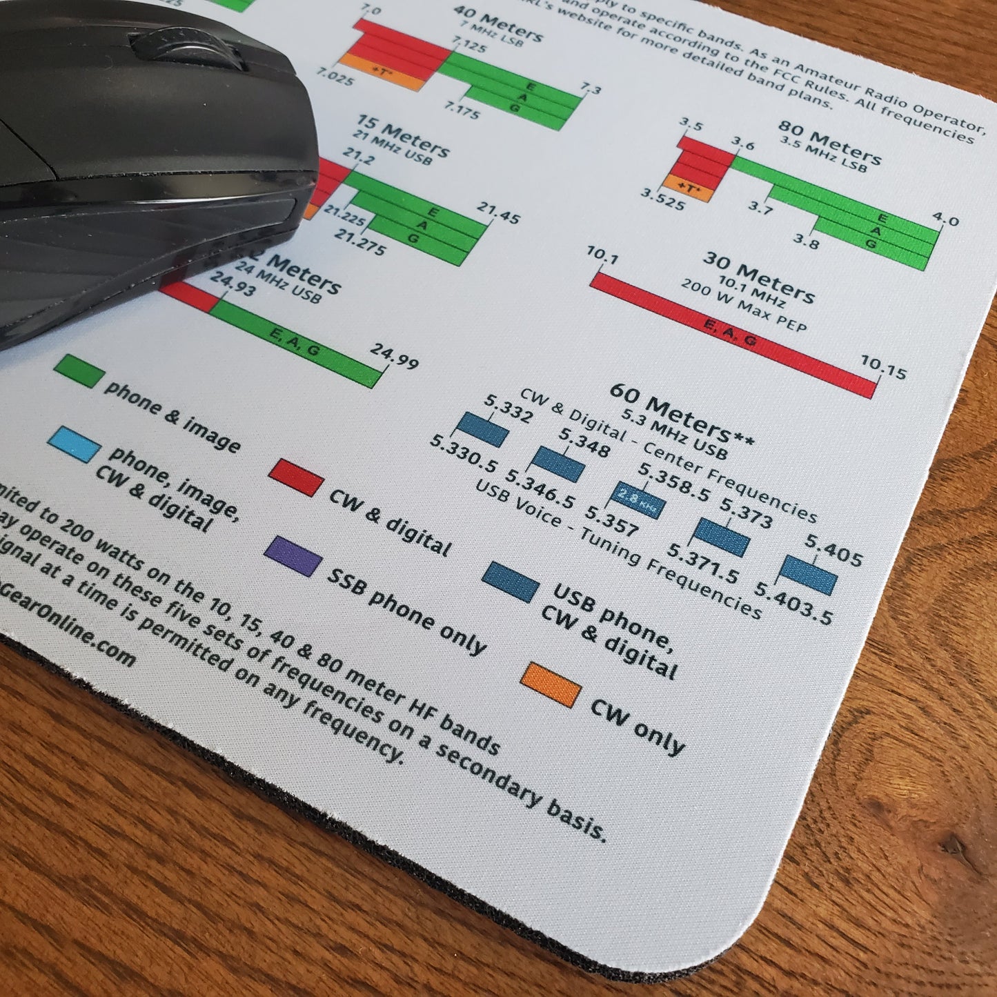 HF Ham Band Mouse Pad