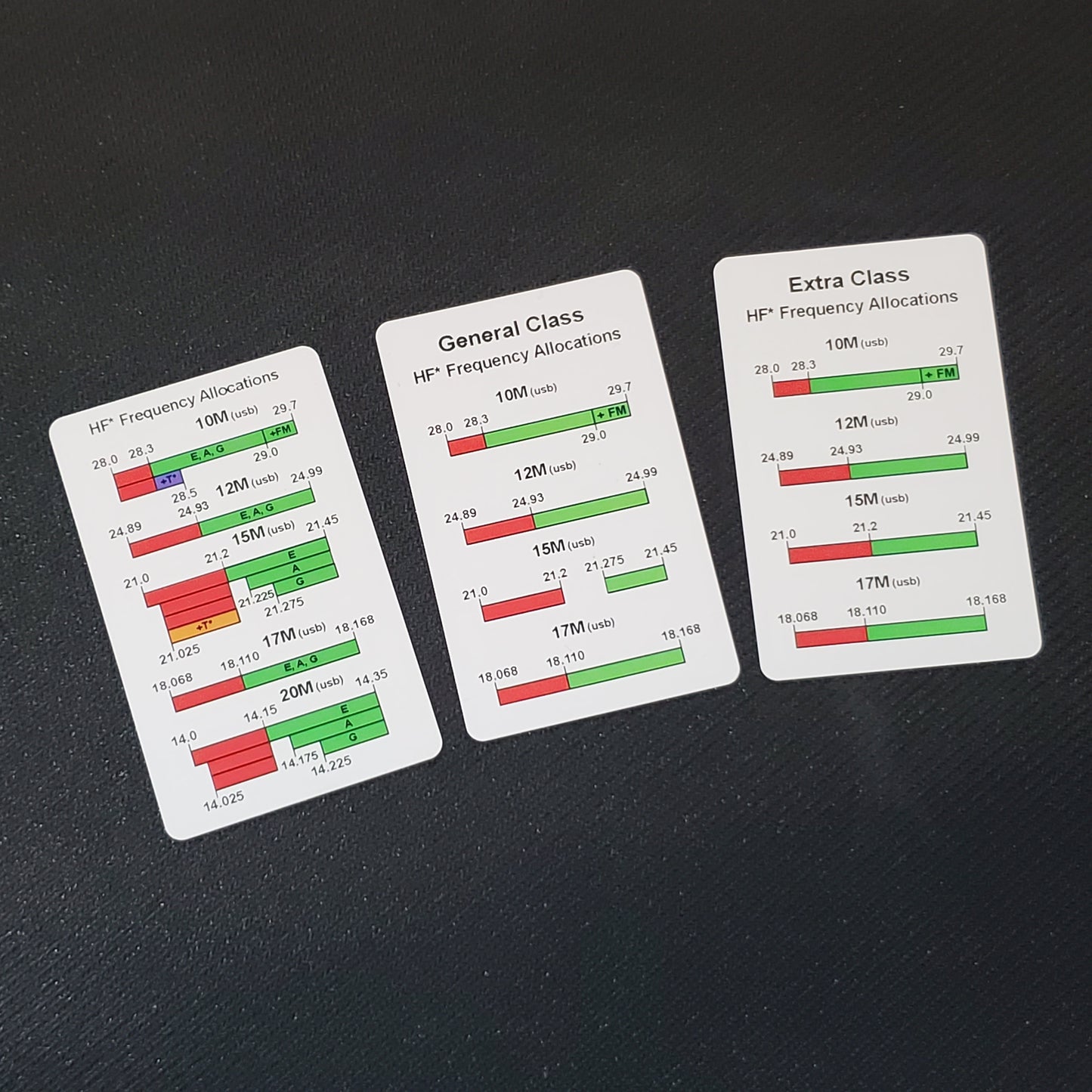 Wallet Size Band Plans