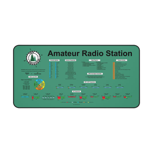 Parks On The Air Amateur Radio Desk Mat for Ham Radio Shack or Portable Operations