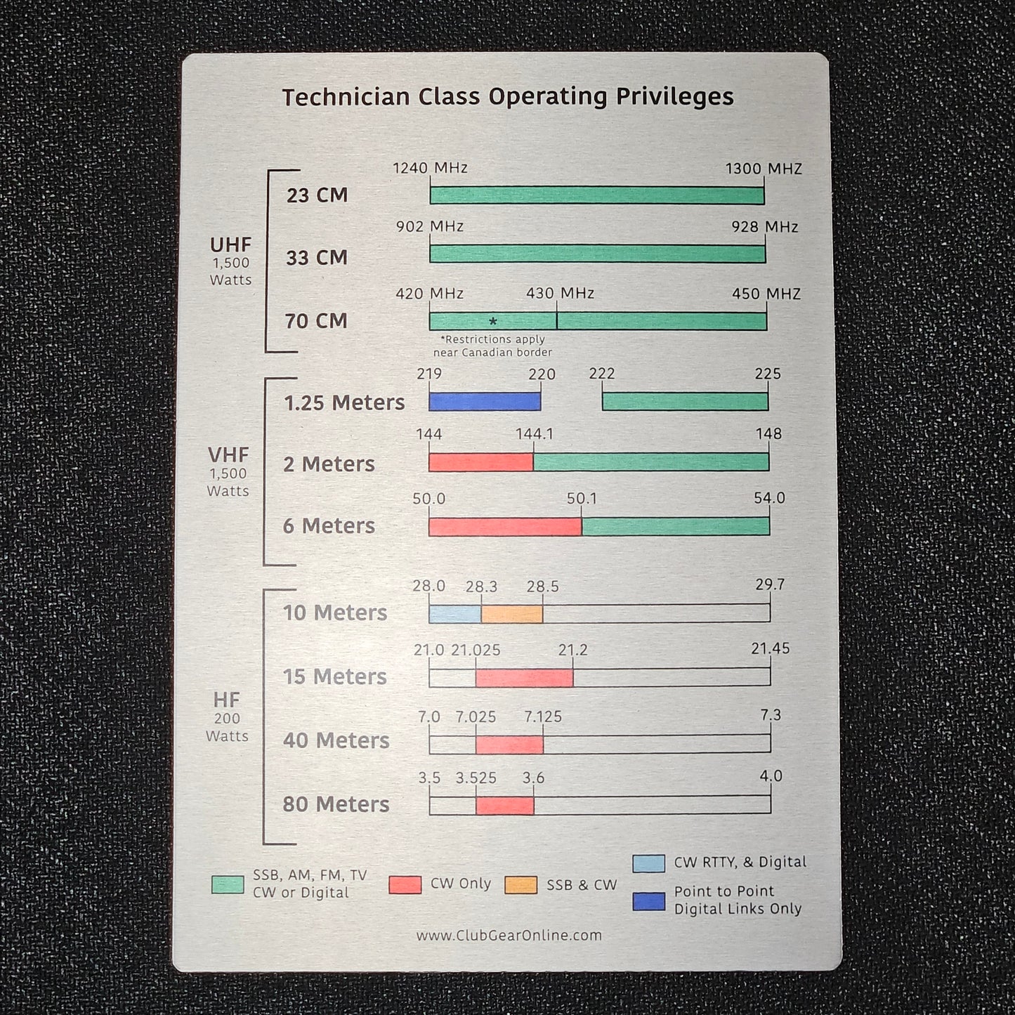 5" x 7" Metal Frequency Reference Charts