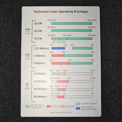 5" x 7" Metal Frequency Reference Charts