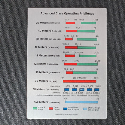 5" x 7" Metal Frequency Reference Charts