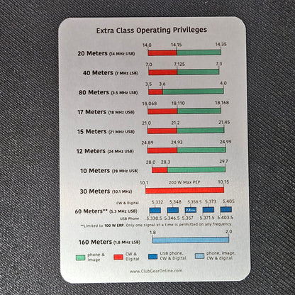 5" x 7" Metal Frequency Reference Charts