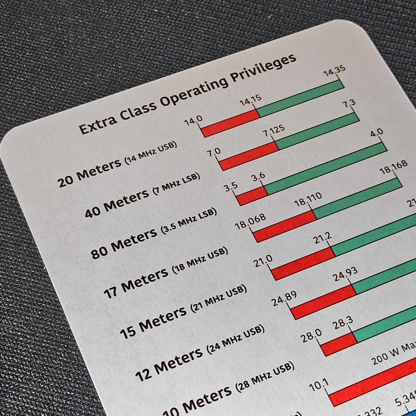 5" x 7" Metal Frequency Reference Charts