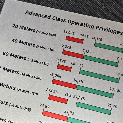 5" x 7" Metal Frequency Reference Charts