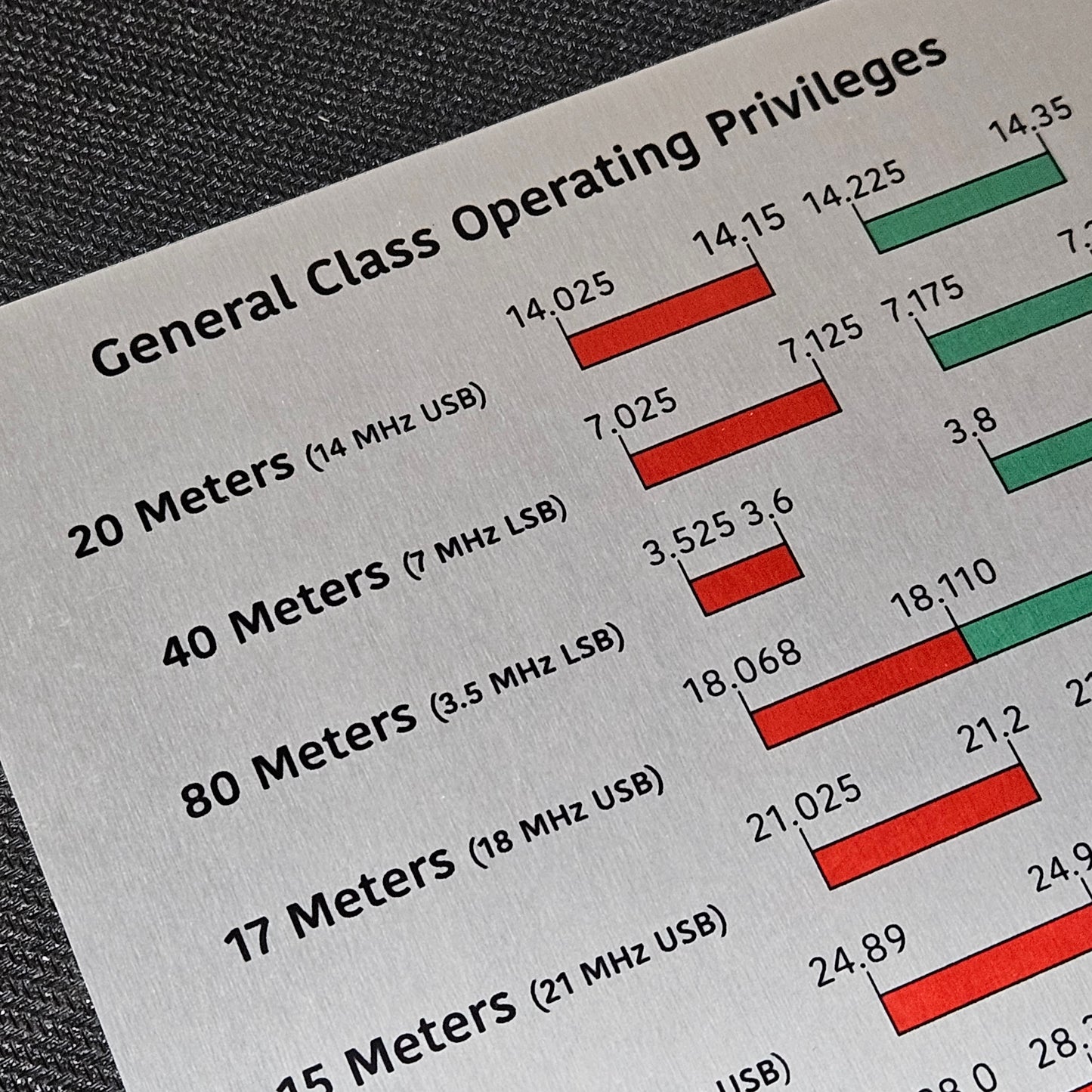 5" x 7" Metal Frequency Reference Charts