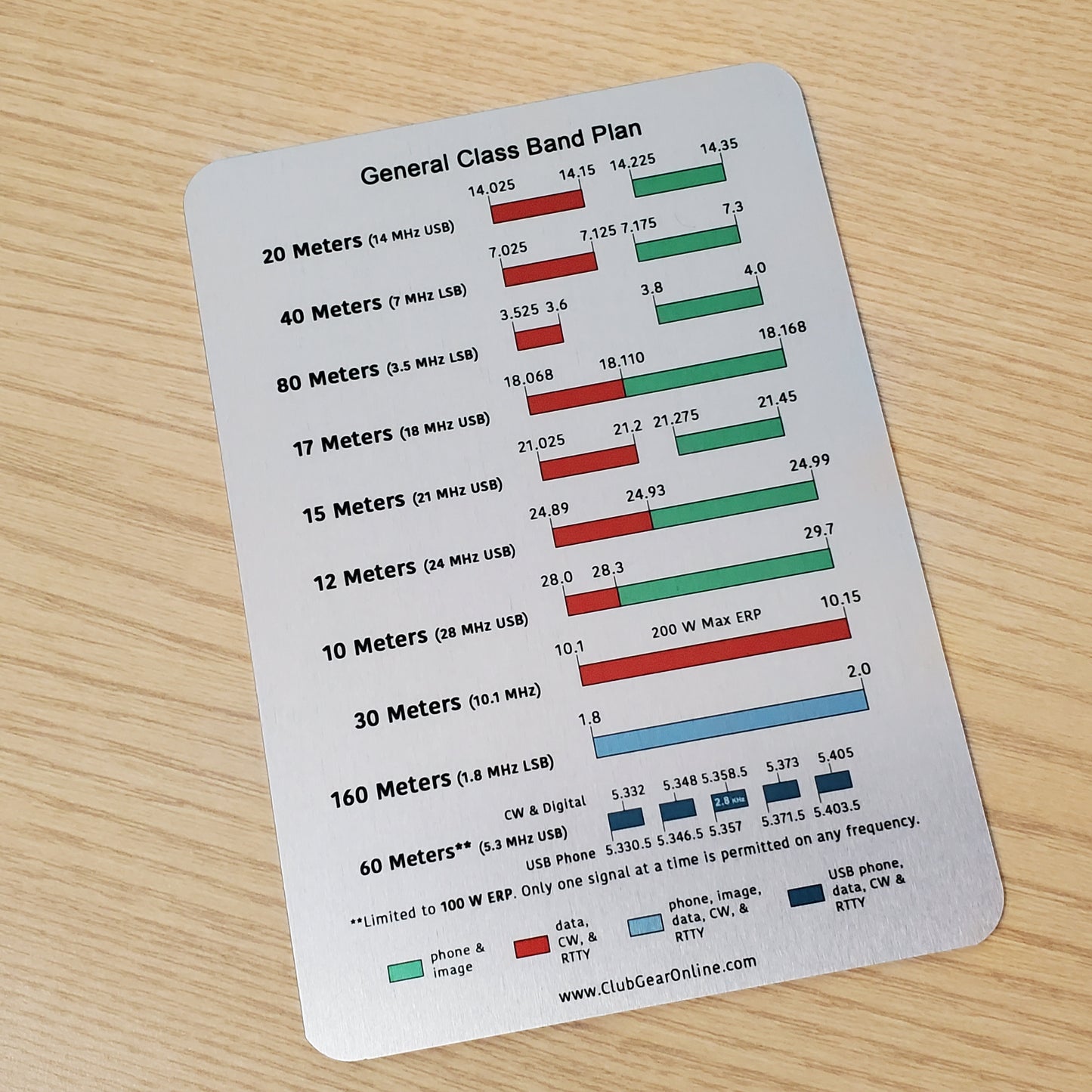 Metal Technician Class Reference Card 5" x 7"