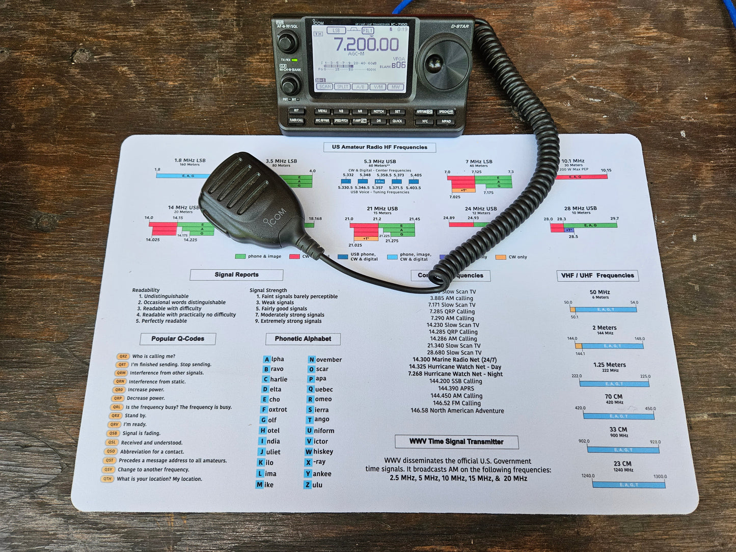 Ham Shack Reference Mat