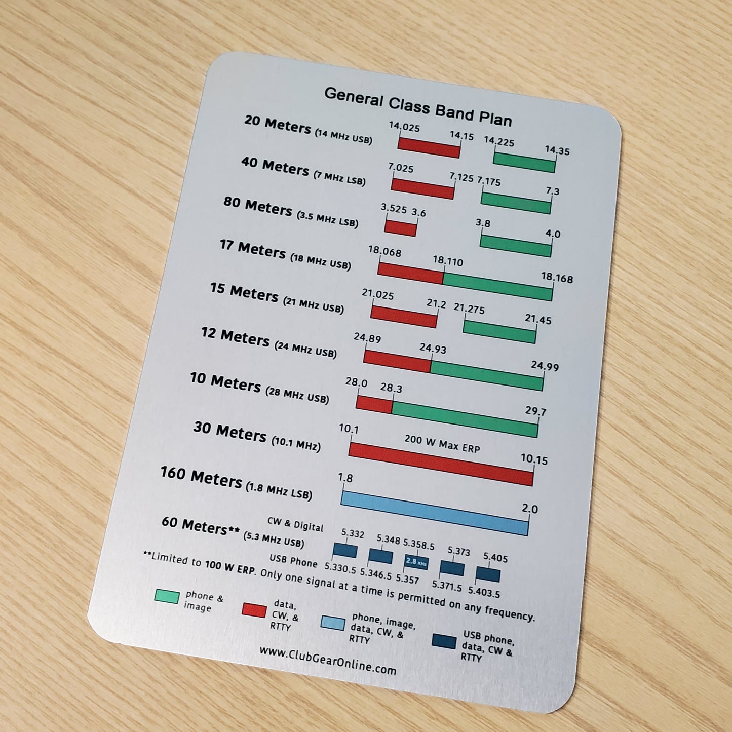 Metal Technician Class Reference Card 5" x 7"